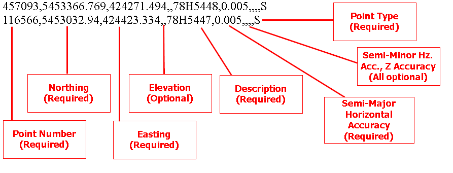 Sample Data Control Point File