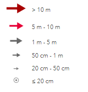 Relative Adjustment Vectors