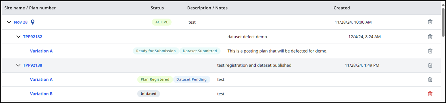 Dataset Submission Status