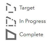 Spatial Improvement Areas of Interest