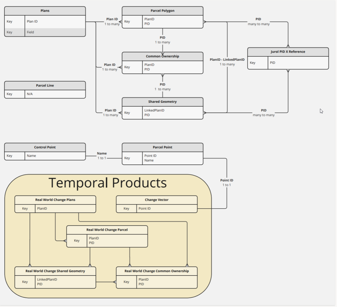 Product_ER_Chart